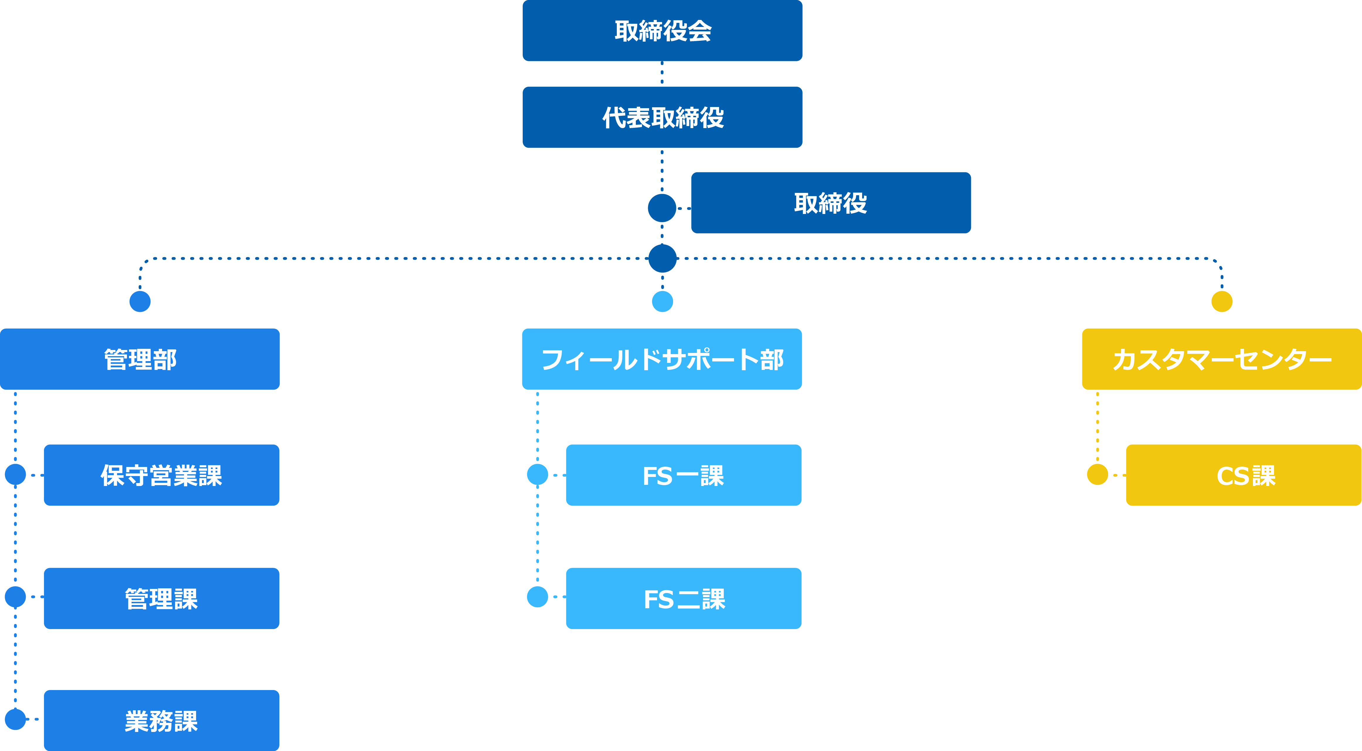 RSS組織図
