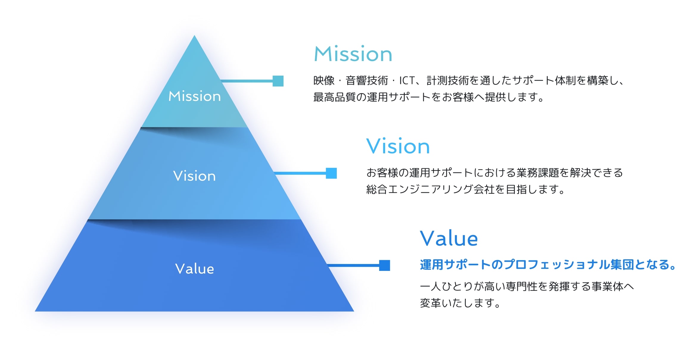 映像・音響・情報技術の運用に最高品質のサポート